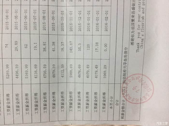 【图】贷款问题!走金融被坑了、走银行也不批