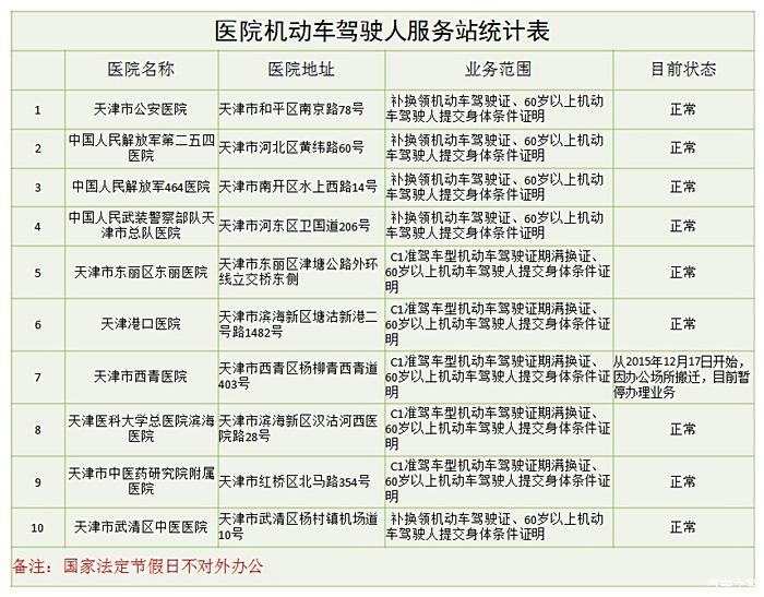 【图】驾驶证要到期了,去哪可以换?_天津论坛_汽车之家论坛