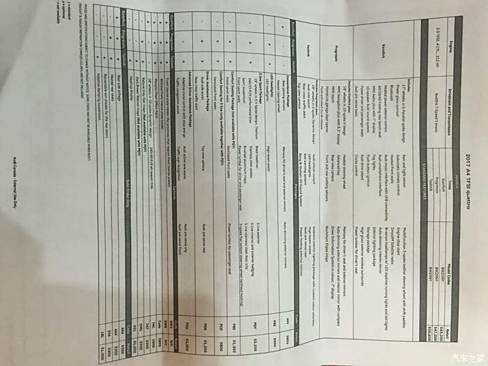 【图】加版17款新a4 配置报价单_奥迪a4l论坛_汽车之