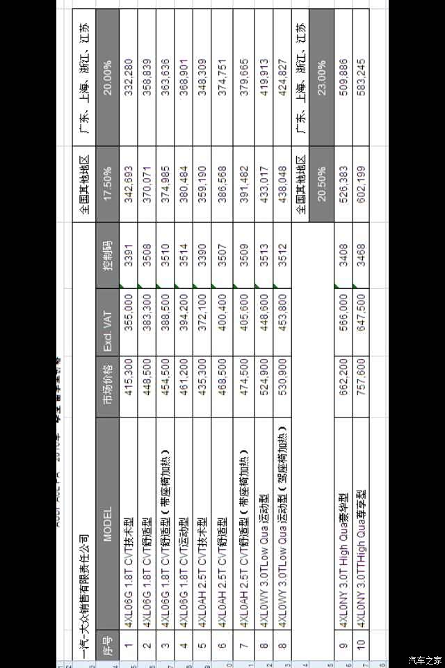 【图】新A6 留学生免税车价格出来了。_奥迪