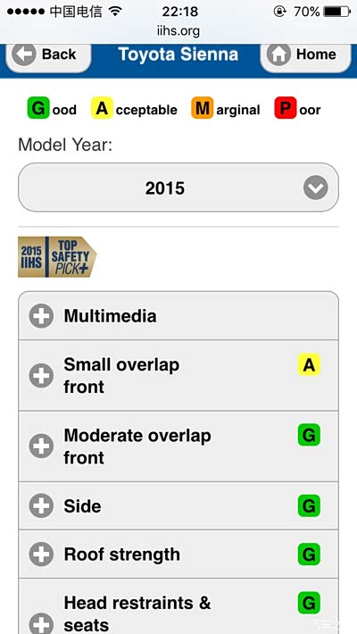 刚刚看了美国IIHS,其实安全性还可以,没有那么