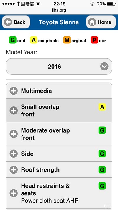刚刚看了美国IIHS,其实安全性还可以,没有那么