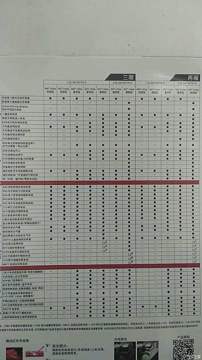 2017款昂克赛拉配置单