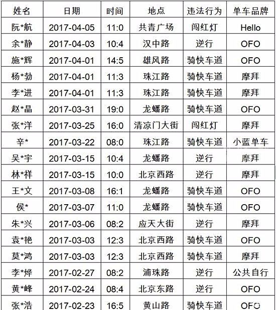 人口信息共享机制_重磅 恒信易贷率先建立行业人员黑名单机制(3)