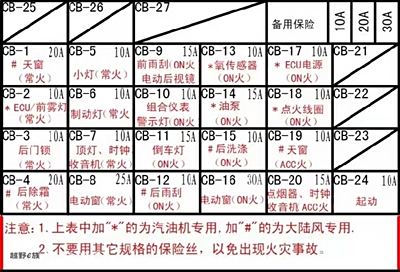 求陆风x6保险盒图纸