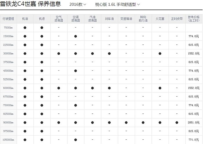 c4世嘉保养周期及参考价格