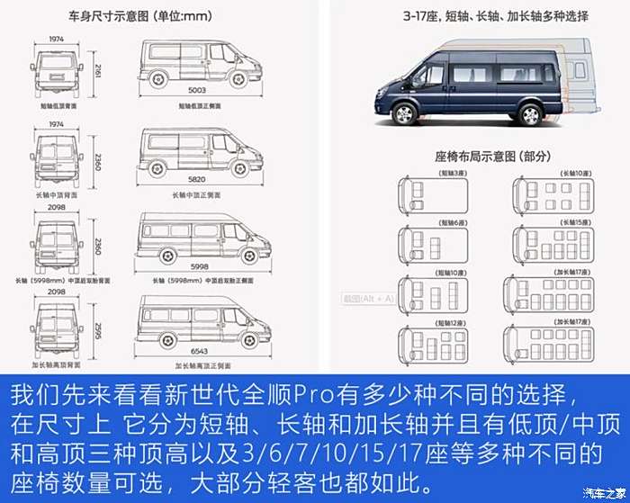 2021款新世代全顺自动挡怎么样?