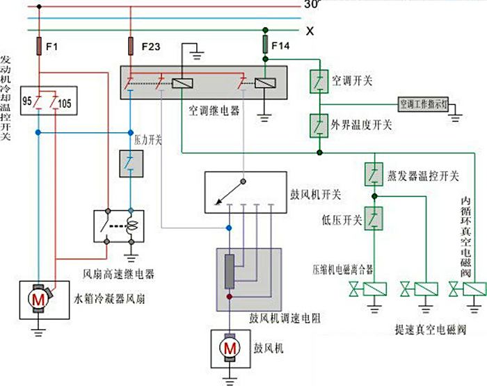 求各位车友帮忙看看空调或者出发扣没有风了谢谢啦