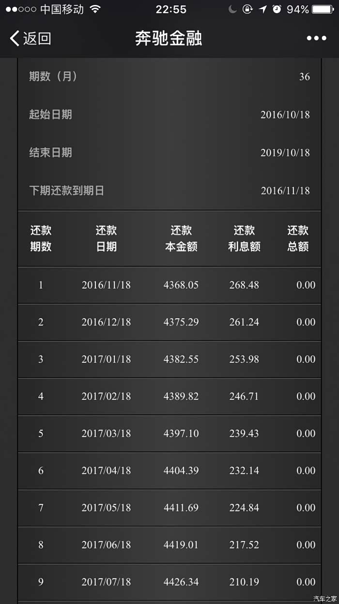 奔驰的贷款就是个套，千万别贷