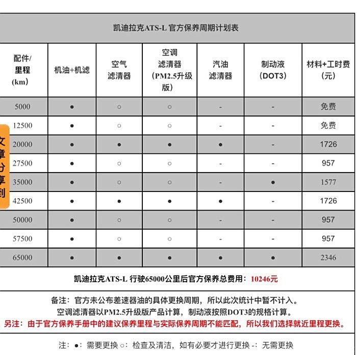 atsl大家购车都送了什么东西啊?