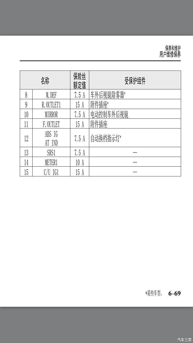 【图】昂克赛拉保险丝问题_马自达3 昂克赛拉论坛_汽车之家论坛