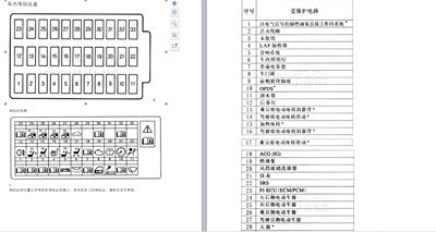 查点资料车内灯在驾驶舱角保险丝合理第6个就7.5 a