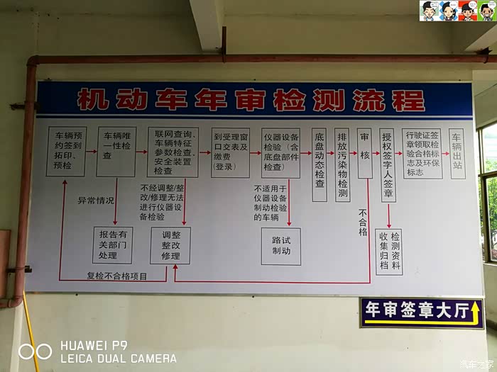 【图】新佳乐第一次年审全记录