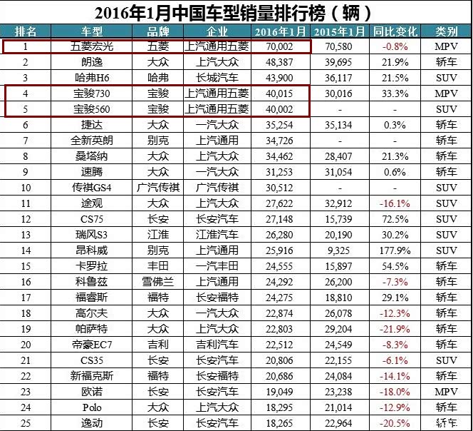 【图】真正的强者只拿数据说话,H6销量排名第
