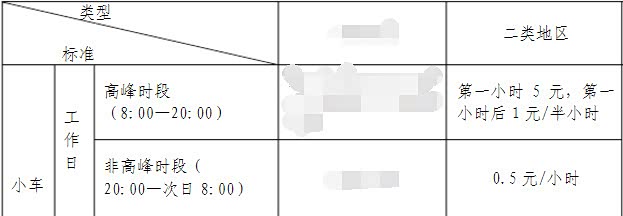 【图】停车场收费怎么计算的