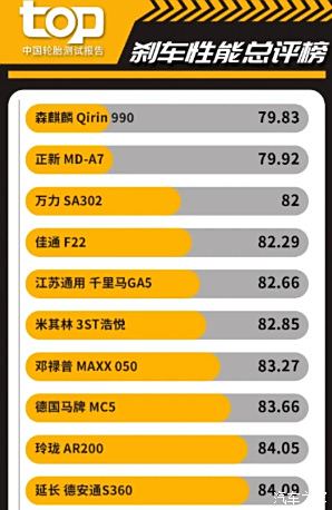 原来国产轮胎都做的这么好了!森麒麟qirin990让我很惊喜