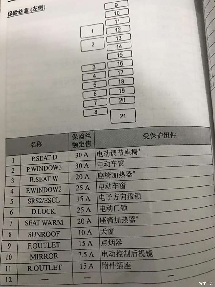 2018款阿特兹 车内保险盒 取常电 到底是哪个 求解答