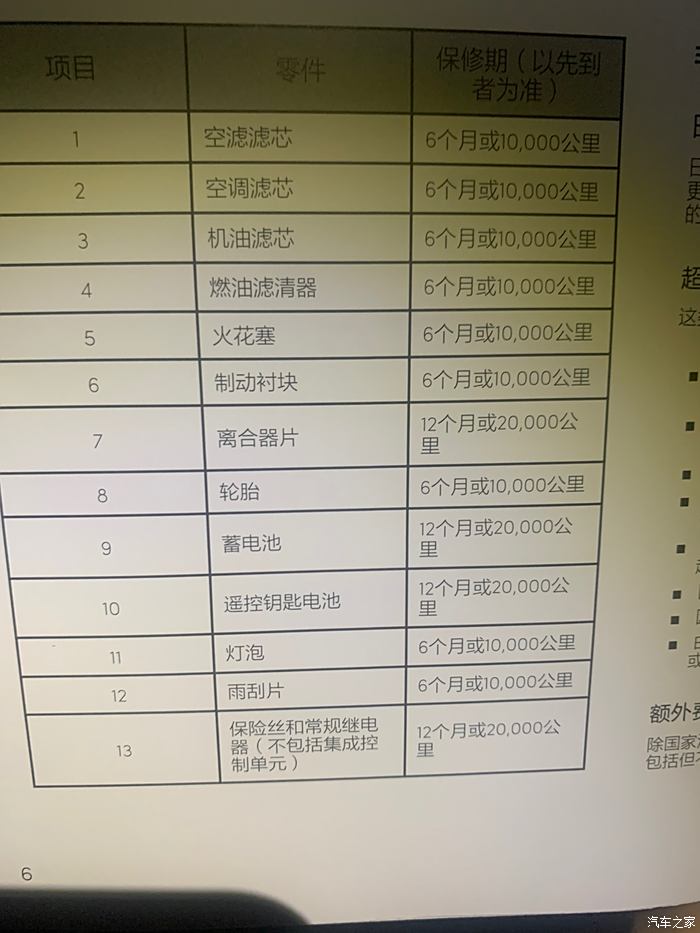 领克的终身质保是全车 除了耗损件 耗损件保养手册明确写的 质保包含