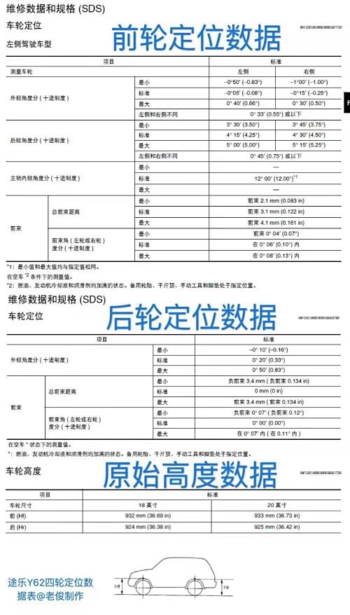 途乐y62四轮定位数据