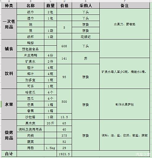 桠溪gdp(2)