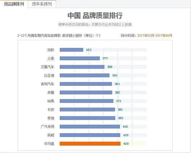 国产汽车质量排名_国产汽车十大排名