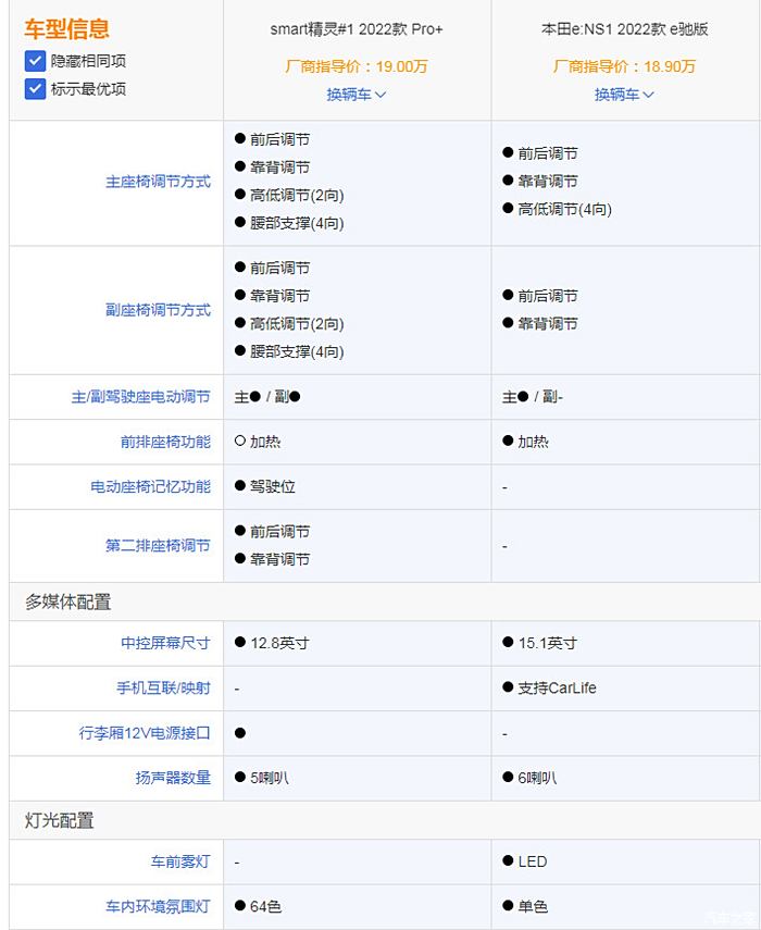 点击:>0|回复:>0本田ens1论坛>smart精灵对比本田ens1,后者100%满地找