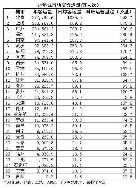地铁排名2017_地铁简笔画
