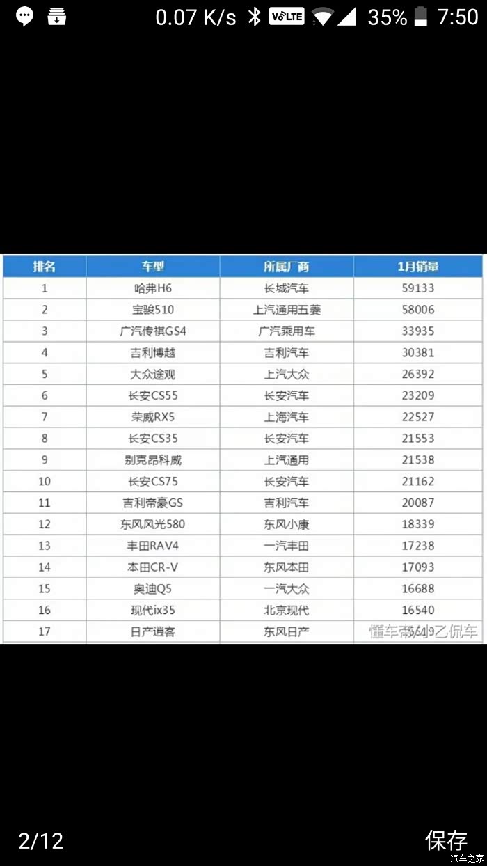 1月汽车销量排行榜_哈弗大狗1月销量(5)