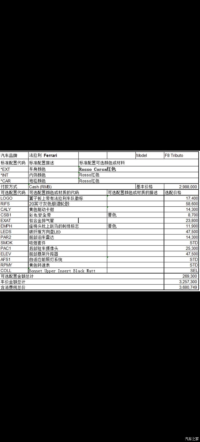 【图】f8配置哪个前辈帮看看_法拉利f8论坛_汽车之家论坛