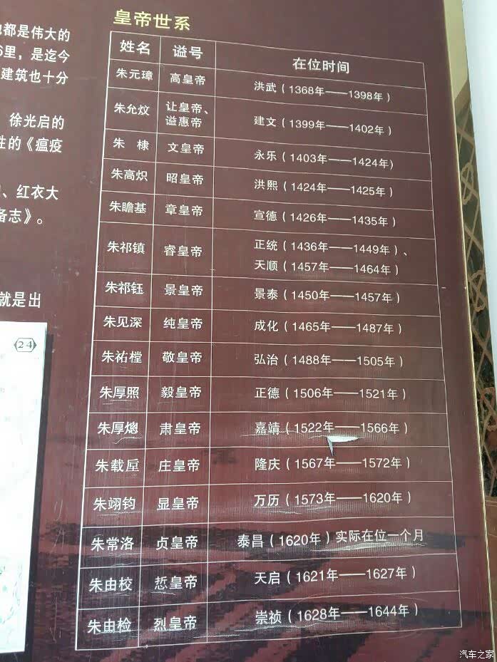 明朝历代皇帝的谥号和在位时间当年的辉煌与荣耀、今日只是一个遗址公园