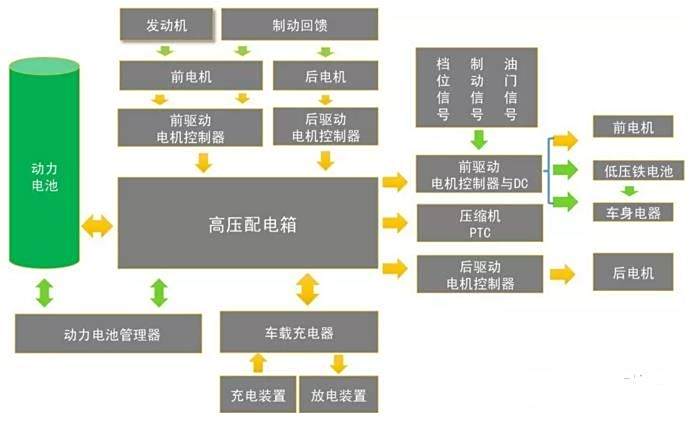 dm是什么原理_dm宣传单是什么意思(3)