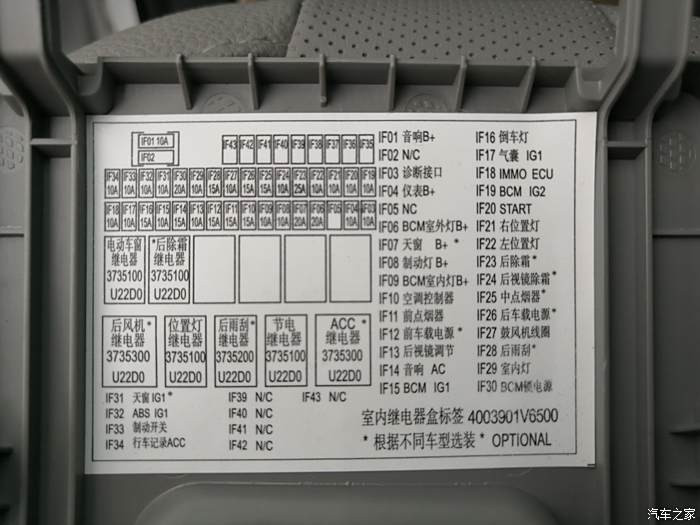 这个室内保险盒指示