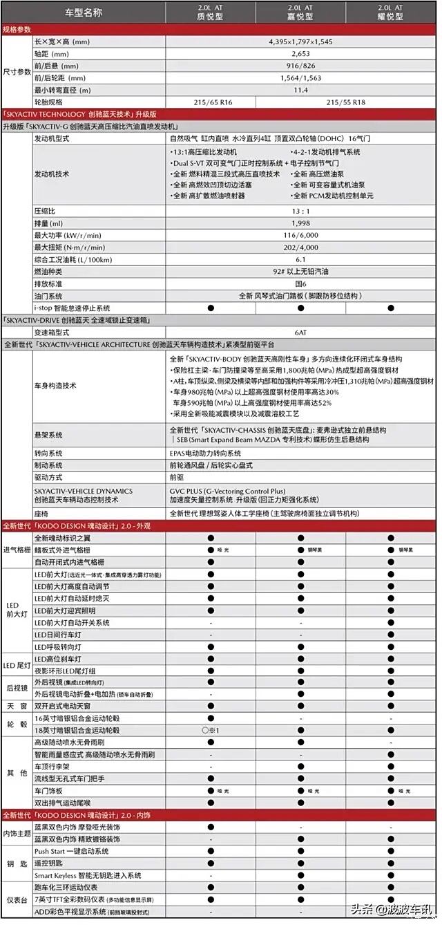 【图】内部详细预售价cx30_马自达cx-30论坛_汽车之家论坛