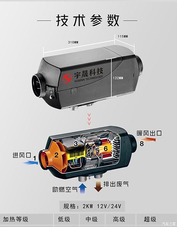 小蚂蚁加装柴暖,解决冬季开暖风续航严重缩水问题