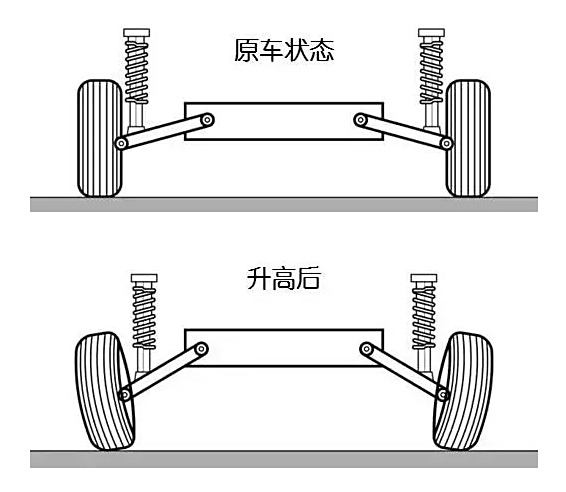 自由光减震fsd是什么原理_汽车减震是什么原理