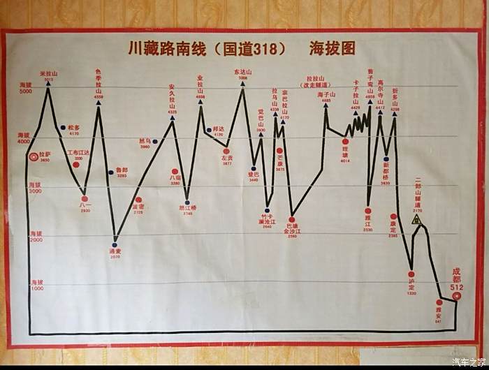 我们这次走是318川藏线,也是进藏最佳路线图,此图是各山脉海拔高度图.