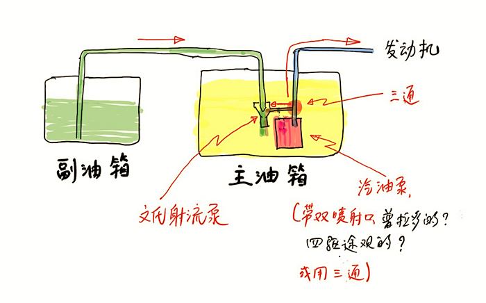 无泵(虹吸)副油箱安装