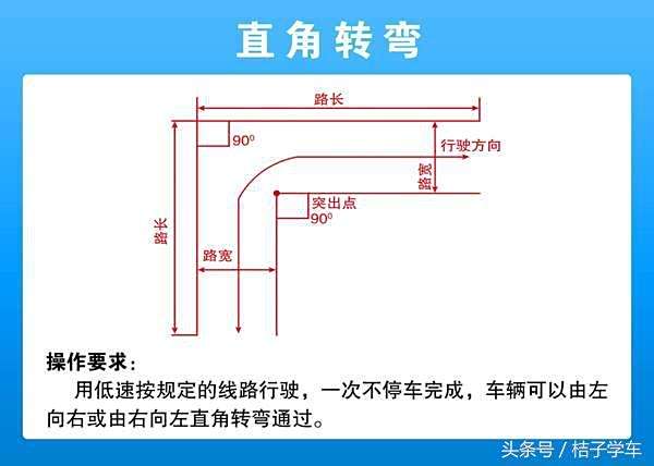 科目二的过关口诀有哪些?