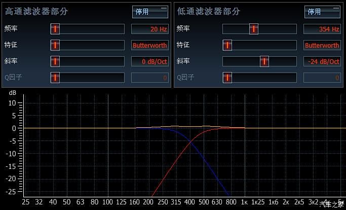 拒绝忽悠 ,教你玩转主动三分频