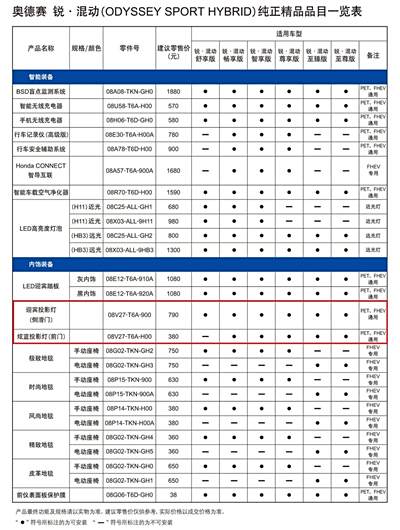 奥德赛 honda access 系列十七:迎宾投影灯