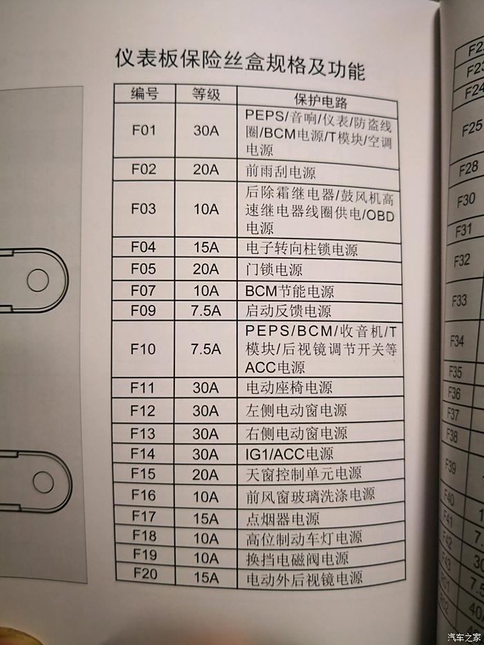 【图】绅宝d50,15-16款车内保险图_绅宝d50论坛_汽车之家论坛