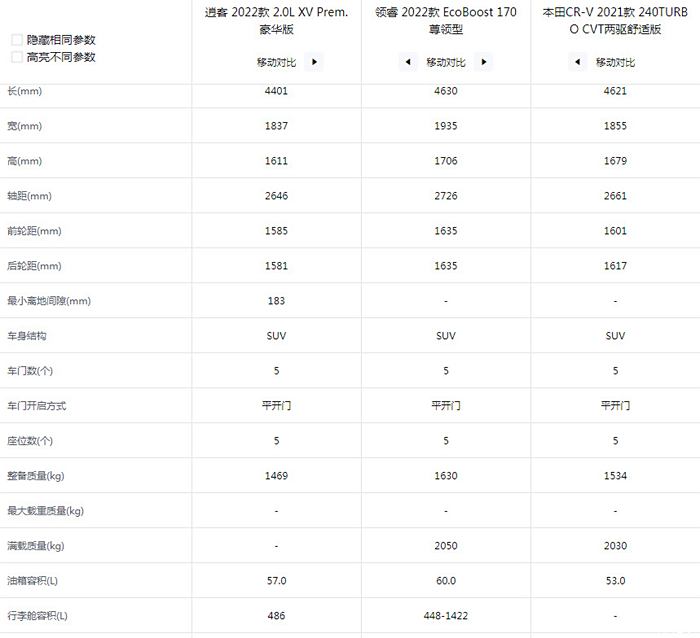 【图】领睿价格合适,配置也多_领睿论坛_汽车之家论坛