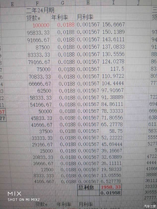 去订车。以下是自己以贷款10万计算的利息，会员二年期是以20万计算的，...