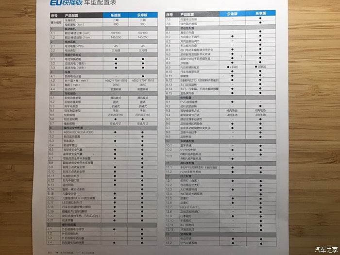 有谁知道eu300快换版的高配什么时候推出?