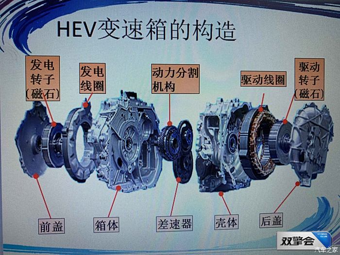 【双擎会】走近e-cvt | 雷凌双擎的丰田混动国产核心部件介绍