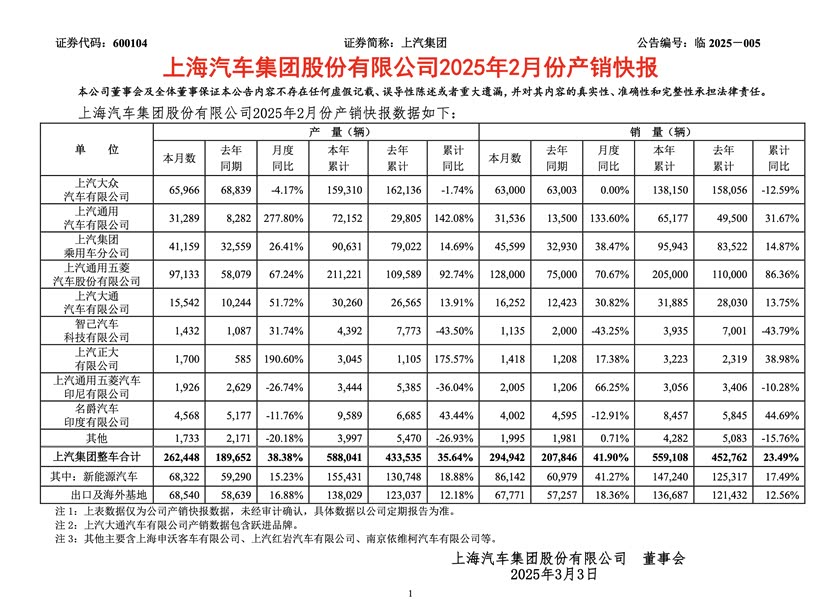 别克2025年新车规划流出