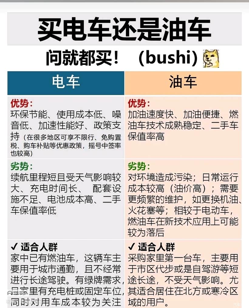 电动车购买攻略知乎