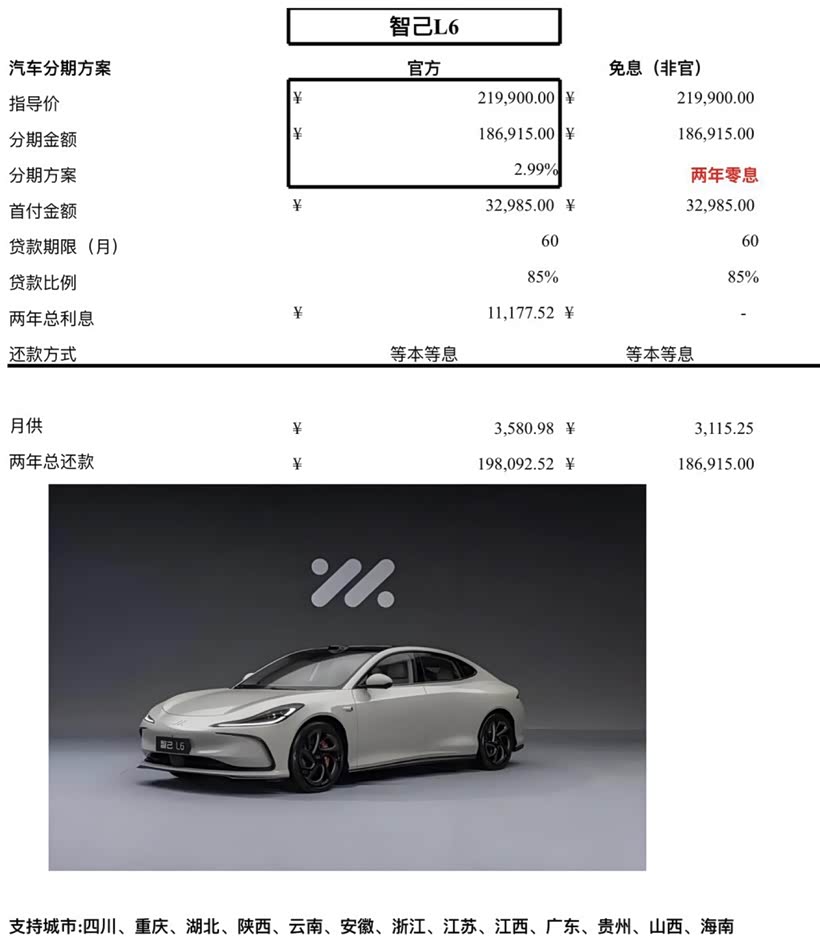 聊聊汽车分期那些事儿