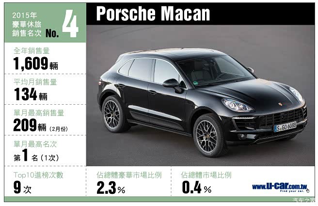 【图】台湾2015豪华suv年销量排名,NX冠军,雷