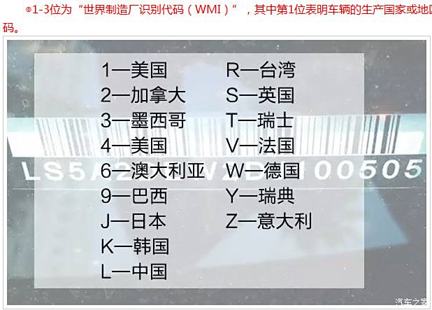 【图】看懂车架号(车辆识别号的17个字符)